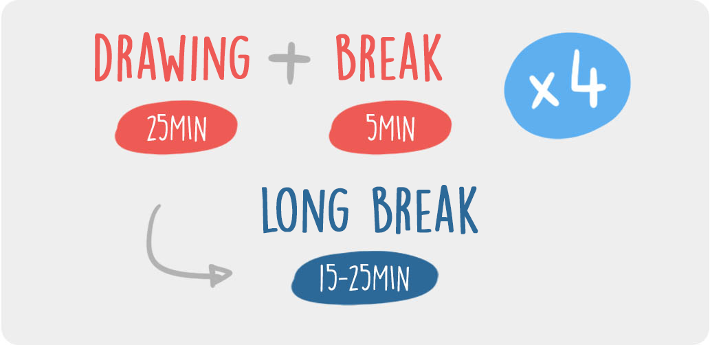 ZEPHY | Unlocking Rapid Progress in Drawing: 5 Valuable Tips